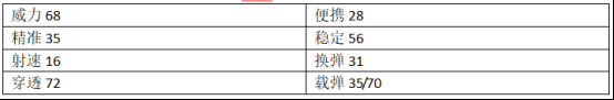 穿越火线：枪战王者-绚丽多彩晶亮如玉，AK47应用宝综合测评