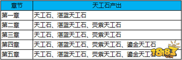 蜀门手游-一往无前 仙门试炼详解