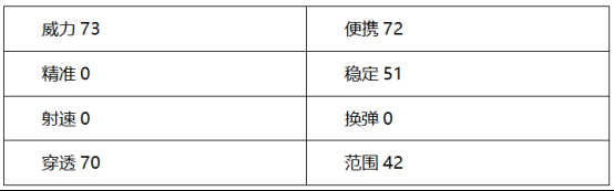 穿越火线：枪战王者-挑战橙武光彩夺目，稀有道具对比揭晓