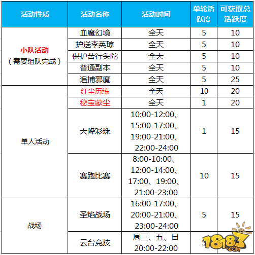 蜀门手游-活跃度如何快速获取 快看老司机教学