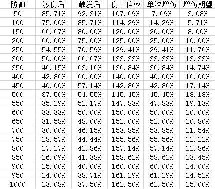 阴阳师-新版本网切效果与针女破势对比