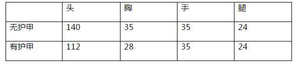 穿越火线：枪战王者-AK47无影综合评测 无影实用性全解析