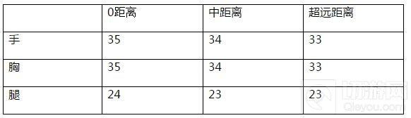 穿越火线：枪战王者-AK47无影综合评测 无影实用性全解析