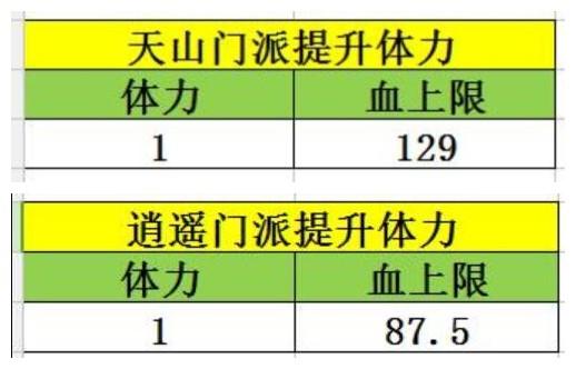 天龙八部手游-为什么说战斗力数值不能准确评价少侠战斗力