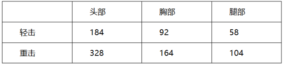 穿越火线：枪战王者-挑战橙武光彩夺目，稀有道具对比揭晓