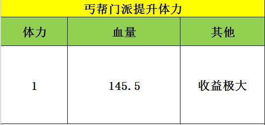 天龙八部手游-丐帮经脉英雄潜能选择指南