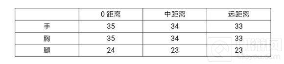 穿越火线：枪战王者-AK47黑武士厉害吗 黑武士能力全面评析