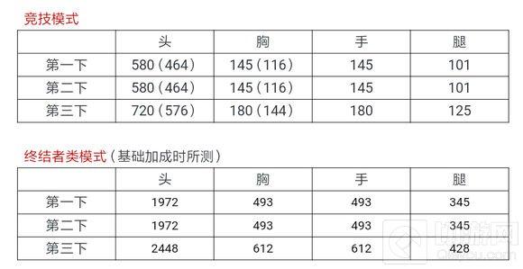 穿越火线：枪战王者-AK47黑武士厉害吗 黑武士能力全面评析