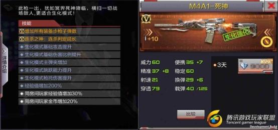 穿越火线：枪战王者-【枪神大数据】密集火力屠戮战场，M4A1-死神数据解析