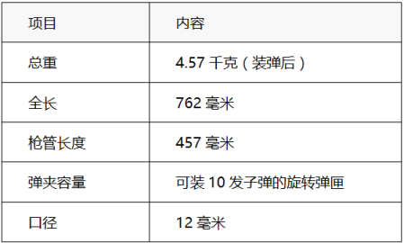 穿越火线：枪战王者-【火线情报局】烈日炎炎汽锤喷水 用火力散发清凉