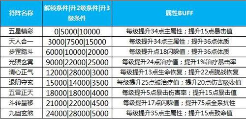 蜀门手游-全新符阵系统 大杀四方不是梦