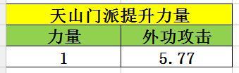 天龙八部手游-刺客真正需要的属性是什么？天山经脉潜能属性指南