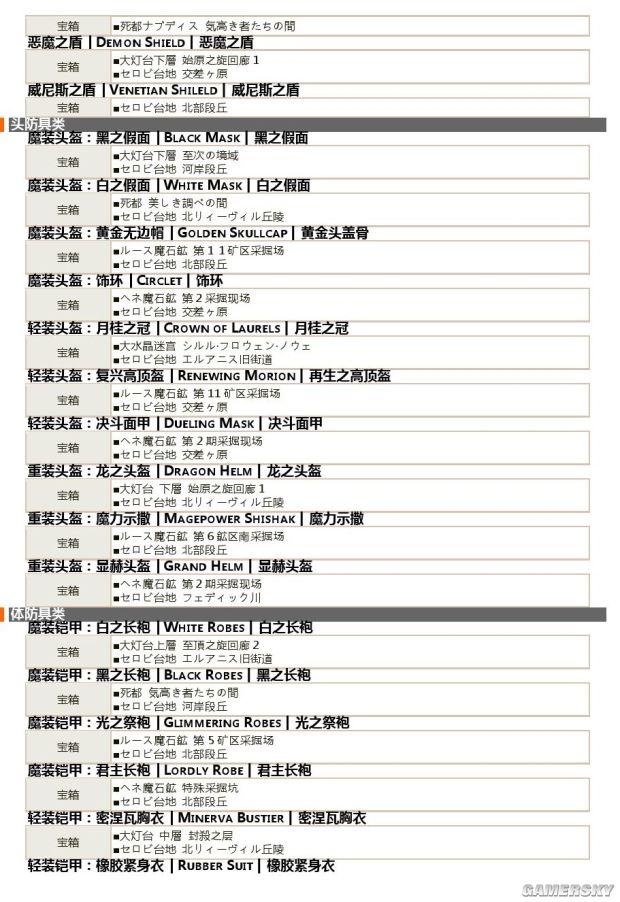 《最终幻想12》中文版宝箱地图及稀有宝物一览_稀有宝物索引、雷克斯篇宝箱