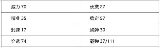 穿越火线：枪战王者-平凡之中暗藏锋芒，QBZ03-巅峰弹道解析