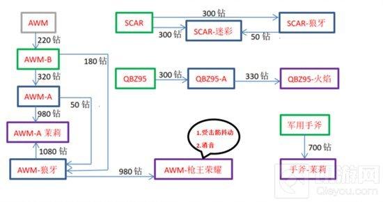 穿越火线：枪战王者-排位赛2.0如何换购武器最划算 换购大全