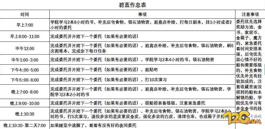 碧蓝航线-每日必做任务提督作息安排表汇总