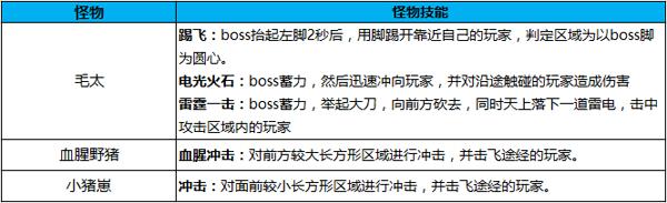 蜀门手游-史诗级副本 炼狱关卡详解