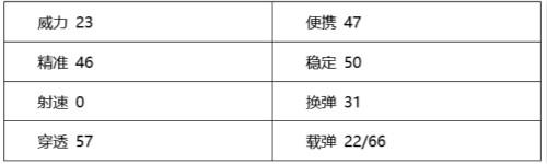 穿越火线：枪战王者-小手枪的华丽转身，改装GLOCK综合评测