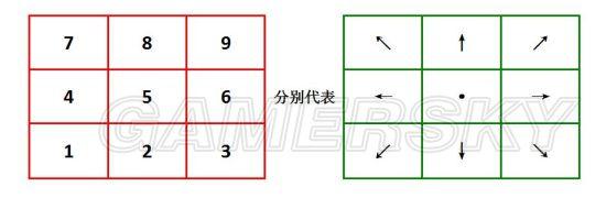 《拳皇14》键盘操作方法详解