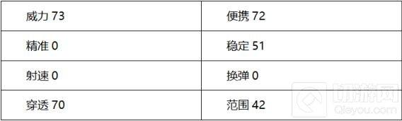 穿越火线：枪战王者-挑战橙武有哪些 挑战极品武器对比分析