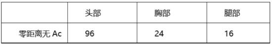 穿越火线：枪战王者-永世铭记二战先烈，司登使用技巧详解