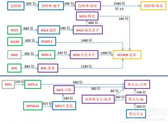 穿越火线：枪战王者-排位赛2.0如何换购武器最划算 换购大全