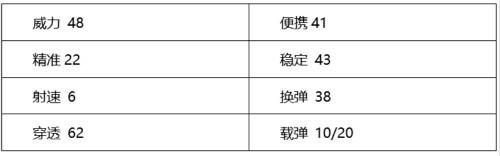 穿越火线：枪战王者-所到之处皆“湿身”，喷水汽锤综合评测