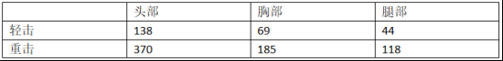 穿越火线：枪战王者-灵气氤氲宝光闪烁，麒麟刺之综合测评