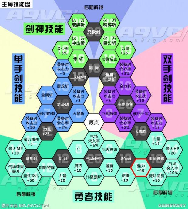 《勇者斗恶龙11》全技能效果中文翻译_主角