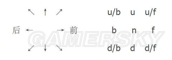 《铁拳7》新手入门招式按键操作详细教程