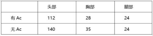 穿越火线：枪战王者-英雄AK暗黑来袭，武士觉醒综合测评