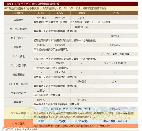 《最终幻想12黄道年代》执照必杀技及召唤兽搭桥图文介绍