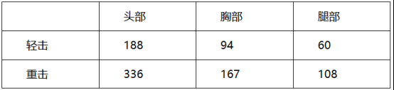 穿越火线：枪战王者-挑战橙武光彩夺目，稀有道具对比揭晓