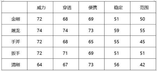 穿越火线：枪战王者-钻石闪电之力降临，正义金刚斩妖除魔