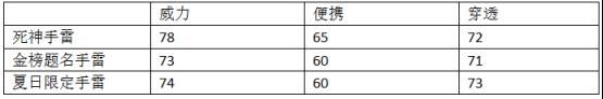 穿越火线：枪战王者-死亡之神魔威滔天，高能炸药闪耀战场