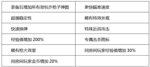 穿越火线：枪战王者-骑士之光威震群雄，综合测评之游骑兵