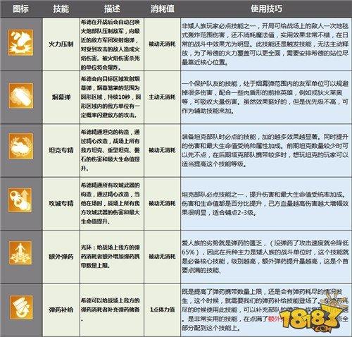 剑与家园-希德技能天赋加点及兵种搭配攻略