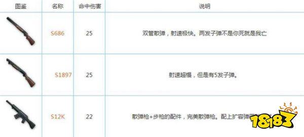 绝地求生：刺激战场-枪械排名推荐 这把枪比AWM还受欢迎