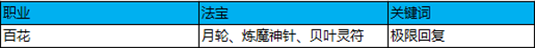 蜀门手游-百战百胜 3V3竞技必胜攻略