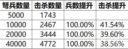 乱世王者-战斗伤害机制怎么整 战斗伤害机制讲解