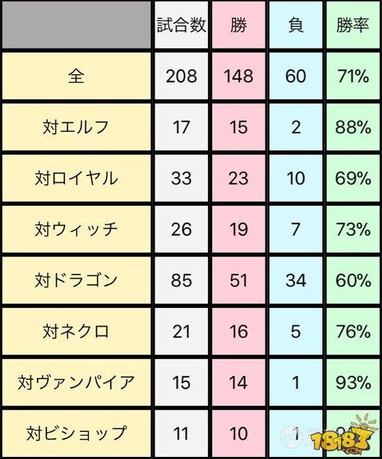 影之诗-死灵8000胜大佬出品 孔雀中速死