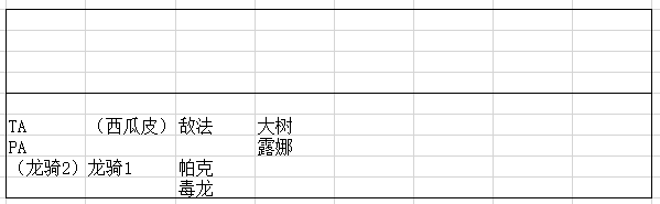 dota2自走棋阵容搭配-dota2自走棋进阶攻略