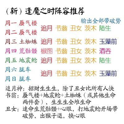 阴阳师-集结首领攻略汇总 包括阵容御魂搭配