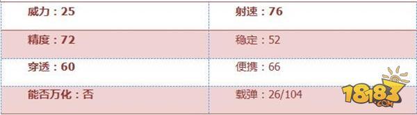 穿越火线：枪战王者-烈焰焚烧完美杀戮 9A91御火评测