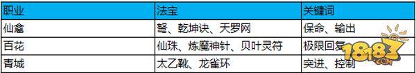 蜀门手游-云台竞技 3V3胜率提高攻略