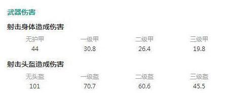 绝地求生：刺激战场-盘点刺激战场3级头克星 这把冷门枪1击能爆