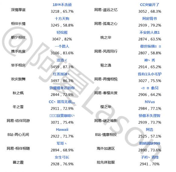 阴阳师-斗技登顶第十六期