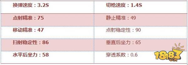 穿越火线：枪战王者-加特林熔岩评测 挑战生化通用刷怪利器