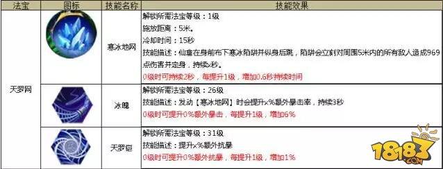 蜀门手游-飘逸的神射手仙禽 如何选择法宝与技能