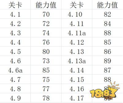 FIFA足球世界-南美洲第4章详解 彩虹过人助你轻松通关